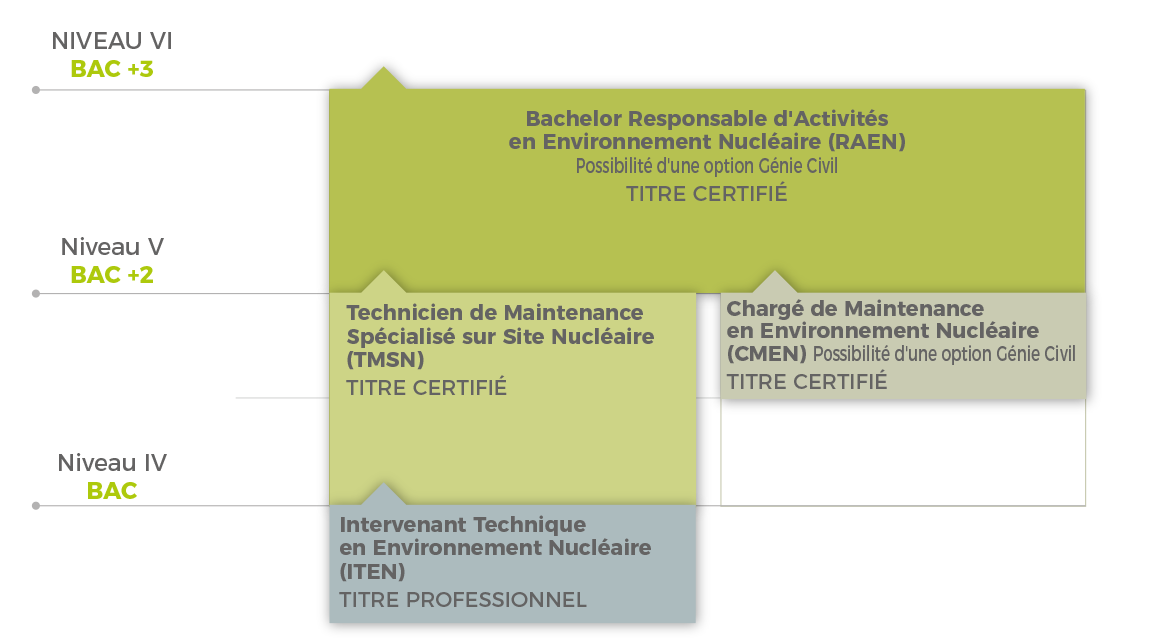 SCHEMA_NUCLEAIRE Schéma filière - Nucléaire