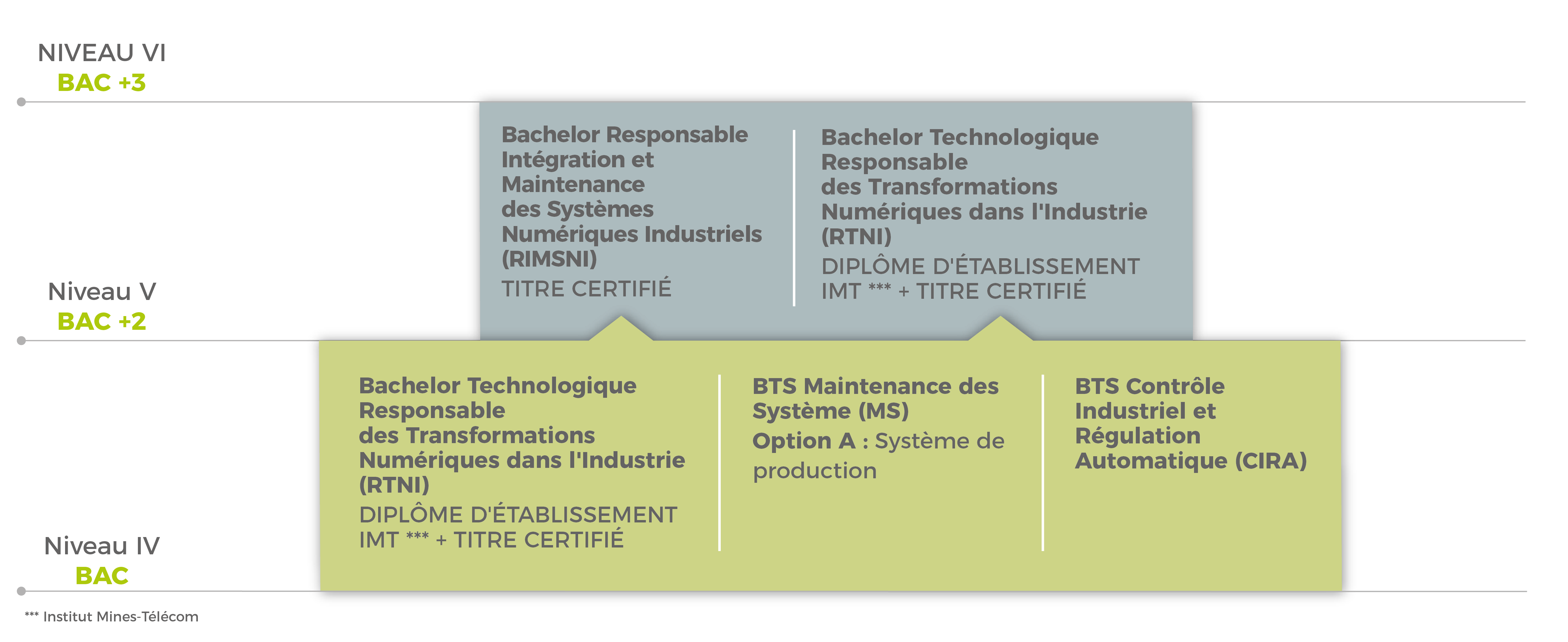 SCHEMA_BATIMENT_INNOVANT_2022-01 Schéma filière - Performance Industrielle