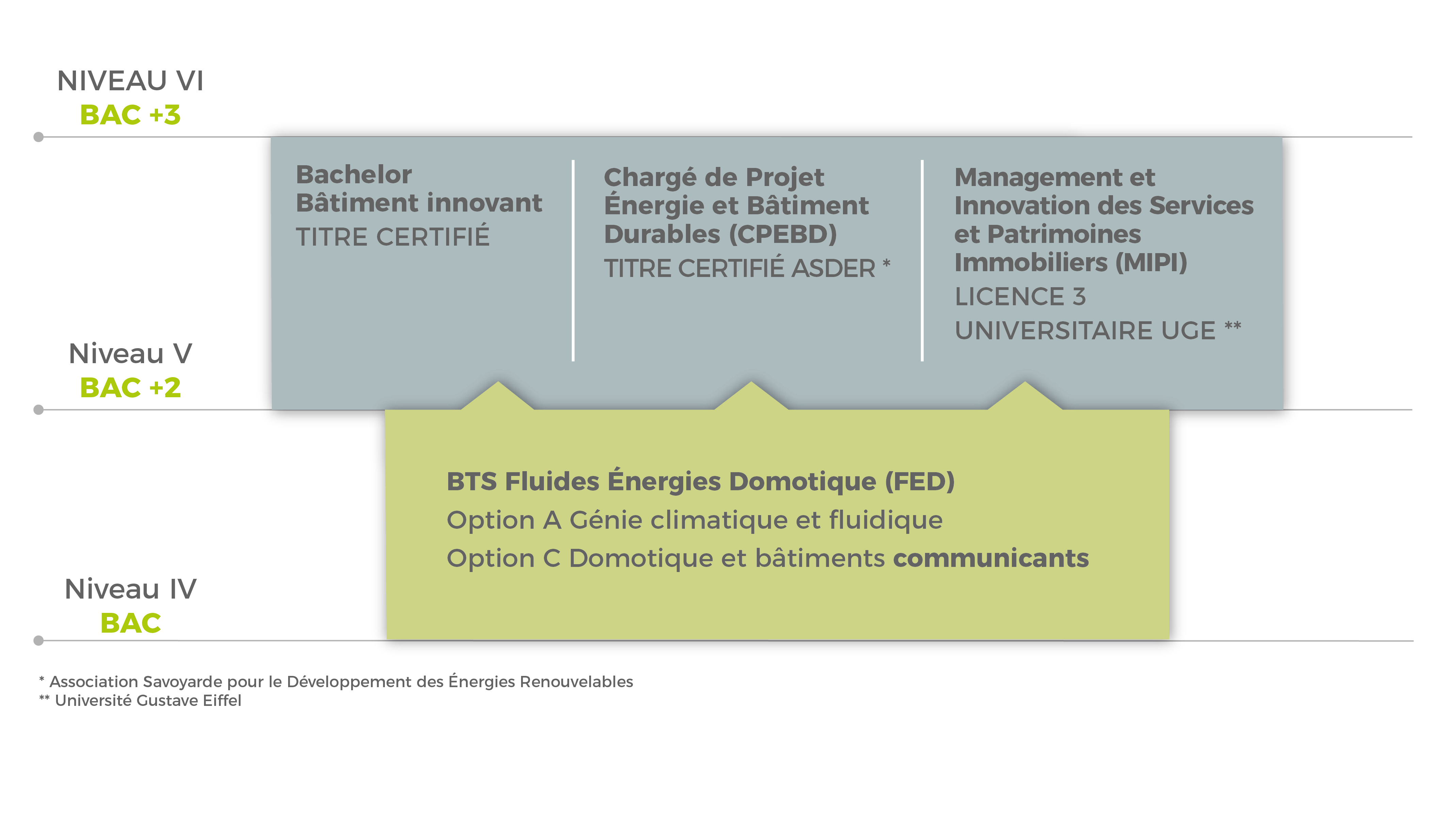 SCHEMA_BATIMENT_INNOVANT_2022-01 Schéma filière - Bâtiment Innovant
