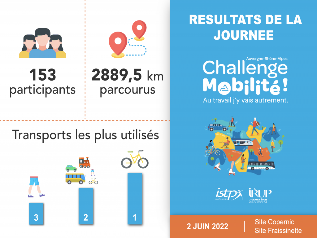 challenge-mobilité